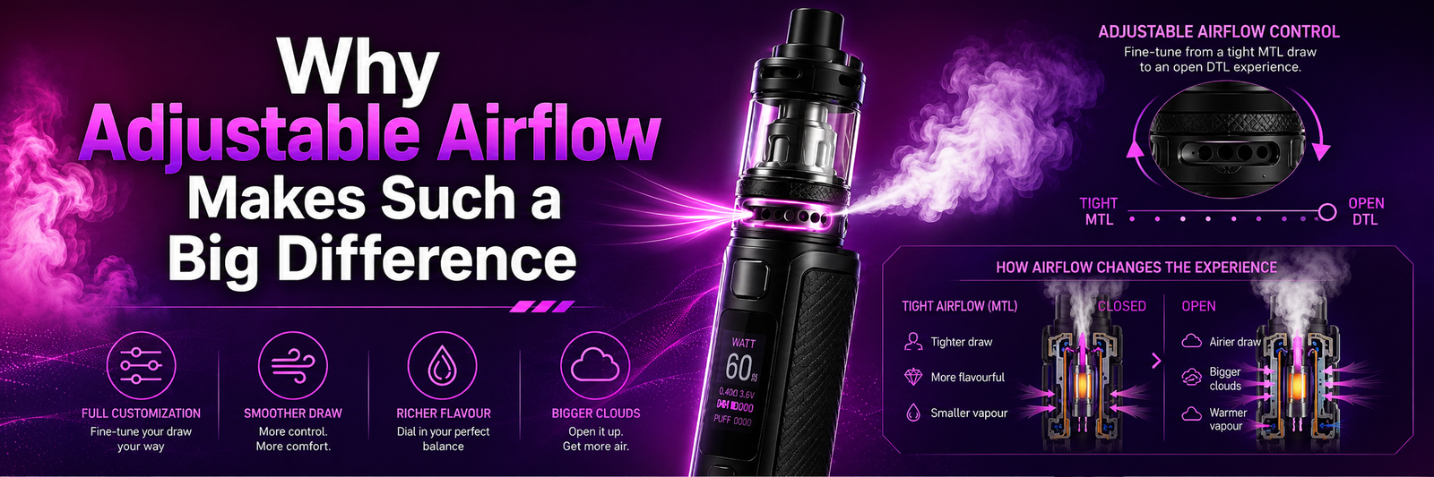 Why Adjustable Airflow Makes Such a Big Difference